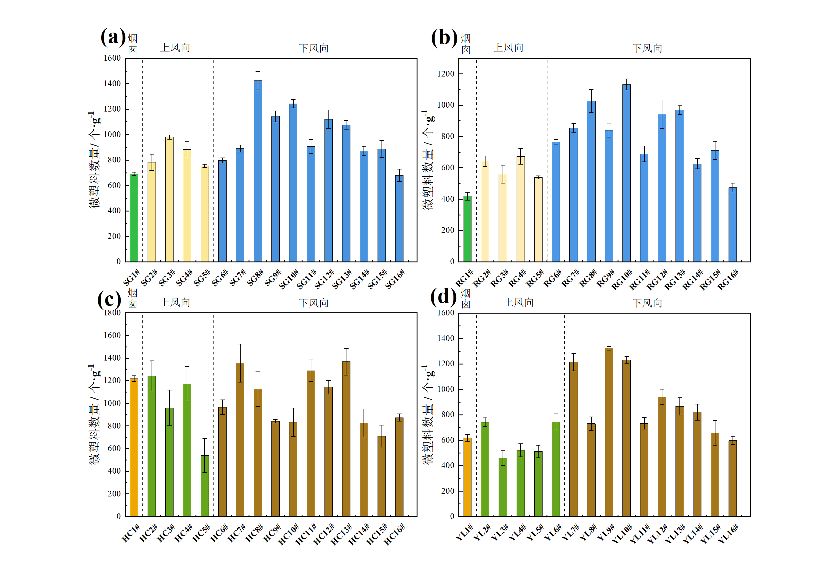 Soil microplastic extraction and distribution